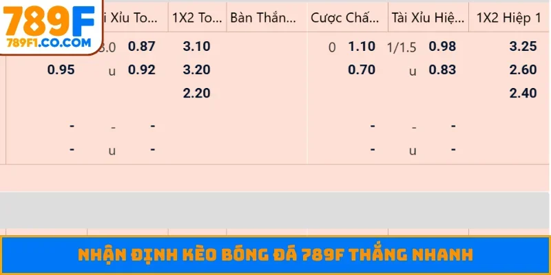 Nhận định kèo bóng đá 789F thắng nhanh