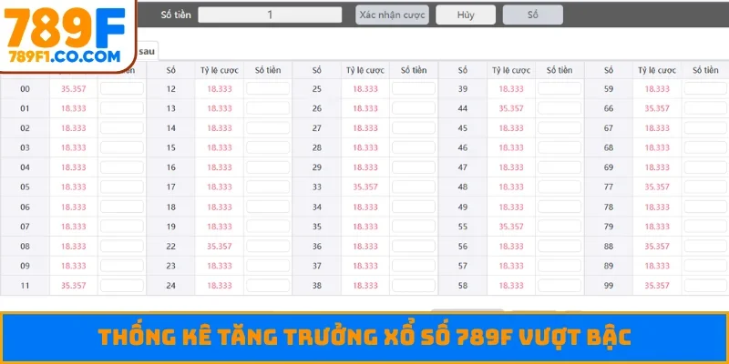 Thống kê tăng trưởng xổ số 789F vượt bậc